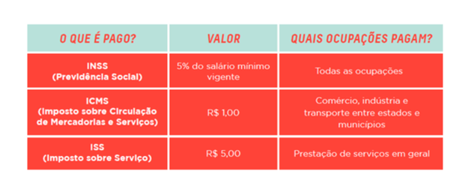 DAS-MEI 2021: Confira os novos valores da contribuição mensal – JRC  Contabilidade